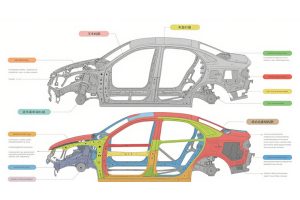 what-is-automobile-structure-steel-banner