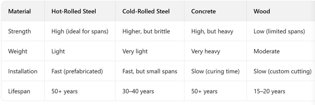 Hot-Rolled-Steel-An-Engineered-Solution-for-Mezzanines-1