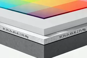 what is 150g prepainted color coated zinc aluminum magnesium steel coil and why is it a game changer banner