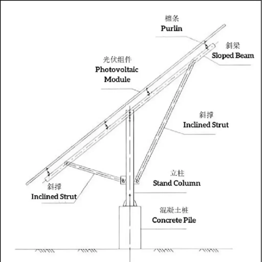 what makes zinc aluminum magnesium coated steel coils the first choice for solar support
